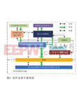 孫昊，中國電子科技集團(tuán)公司第41研究所研發(fā)一部