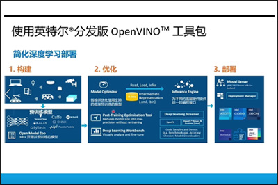 OpenVINO? 對(duì)飛槳模型支持及優(yōu)化