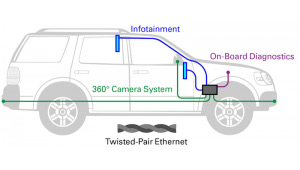 IoT 驅(qū)動(dòng)汽車電路保護(hù)解決方案的需求