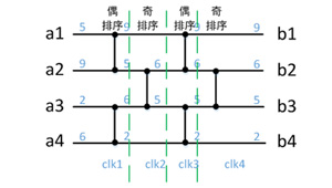 靜態(tài)哈夫曼編碼的快速硬件實(shí)現(xiàn)