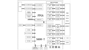 基于嵌入式SoC芯片S698-T的飛參采集器設(shè)計(jì)