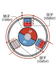 兆易創(chuàng)新 資深系統(tǒng)開發(fā)工程師 王智瑋